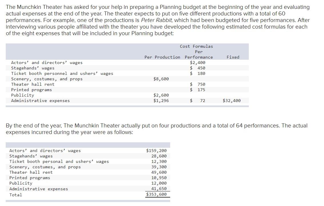 amount of activity variance for actors & director wages 5B. What is