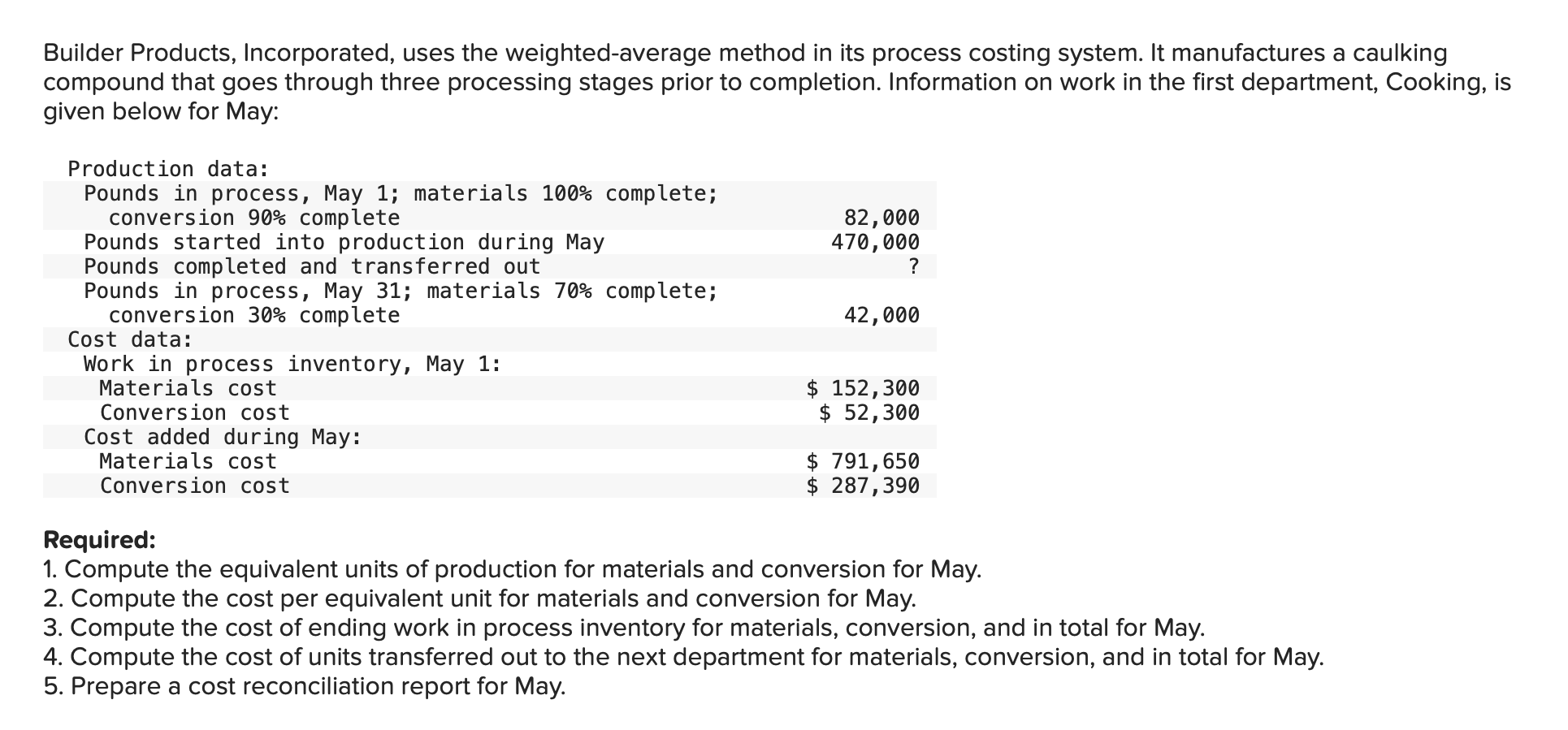  Builder Products, Incorporated, uses the weighted-average method in its process costing