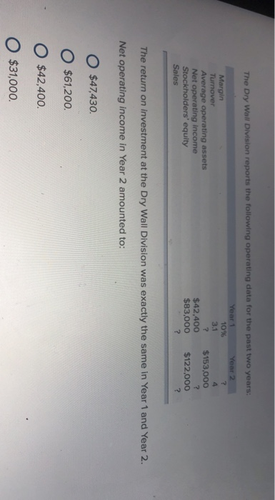  The Dry Wall Division reports the following operating data for the