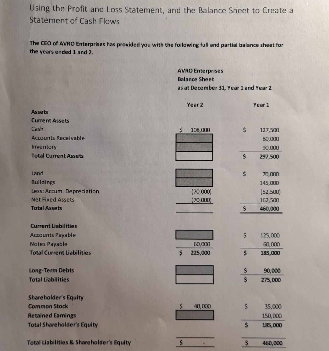 Using the Profit and Loss Statement, and the Balance Sheet to