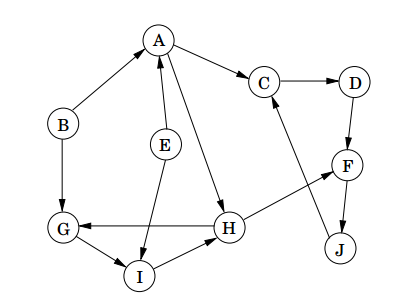 Question 1: Suppose that the strongly-connected components algorithm discussed in class is