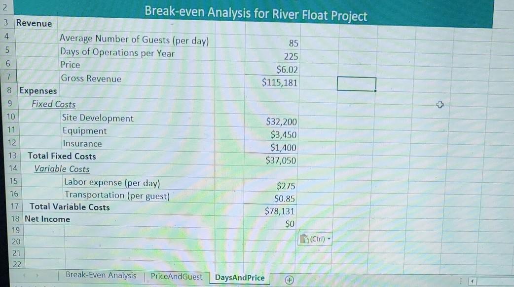  2. Break-even Analysis for River Float Project 3 Revenue 4 Average
