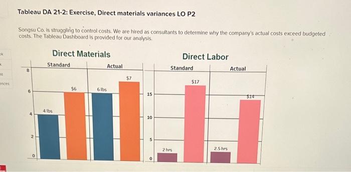  help! will give thumbs up !! Tableau DA 21-2: Exercise, Direct