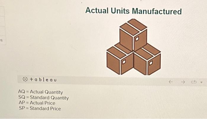 are hired as consultants to determine why the company's actual costs exceed