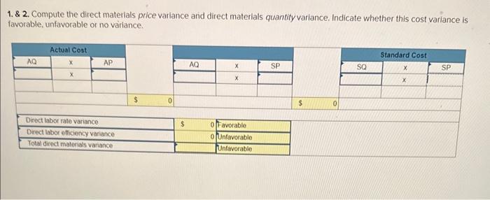 budgeted costs. The Tableau Dashboard is provided for our analysis. Overhead -