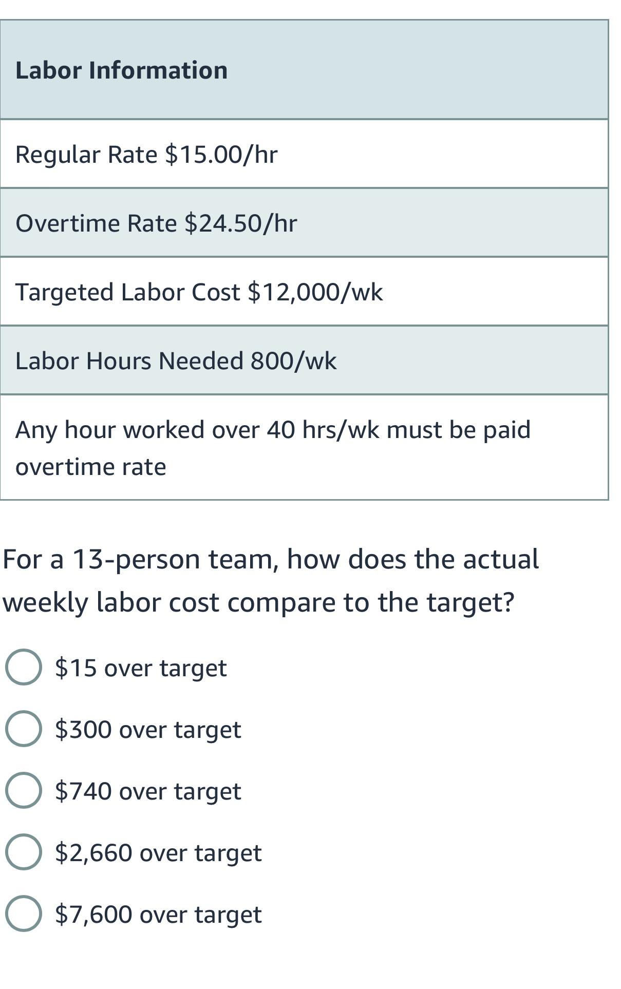  Labor Information Regular Rate $15.00/hr Overtime Rate $24.50hr Targeted Labor Cost
