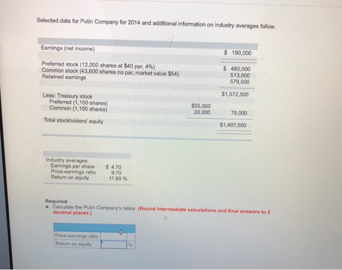  Selected data for Putin Company 2014 and additional information on industry