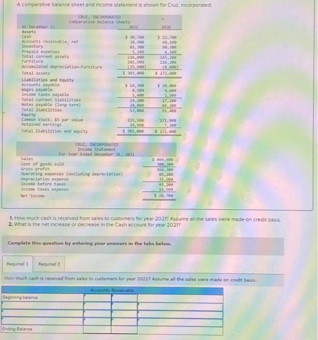  A comparative baiance sheet and income statement is shown for Cruz,