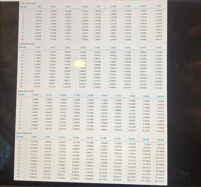 information applies to the questions displayed below.] PowerTap Utilities is planning to