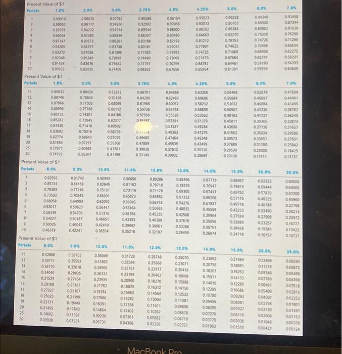 issue bonds with a face value of $1,800,000 and a coupon rate