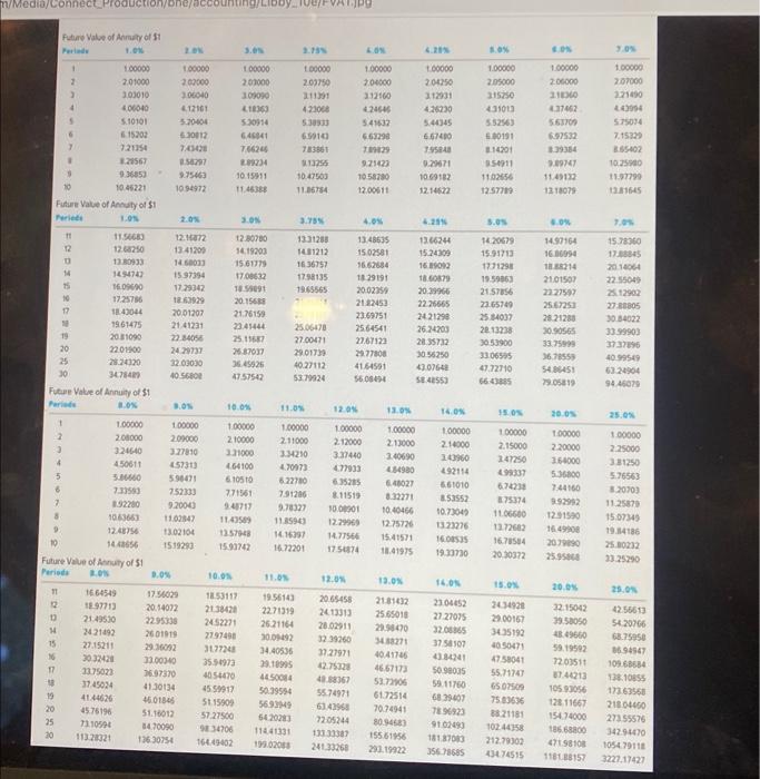 of 7 percent. The bonds mature in 15 years and pay interest