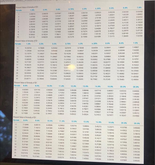 semiannually every June 30 and December 31 . All of the bonds