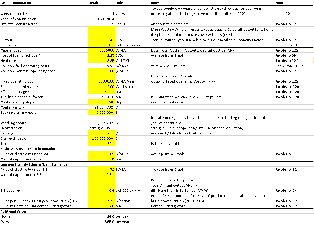Can someone please do a discounted cash flow (DCF) to find the