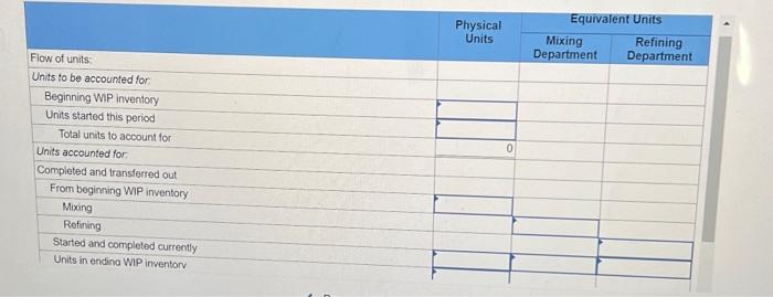 8-2, 4, 5, 6) Beverly Plostics produces a part used in precision