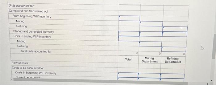 machining. The part is produced in two deportments: Mixing ond Refining. The