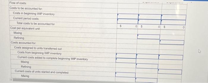 row moterial is introduced into the process in the Mixing Department. The