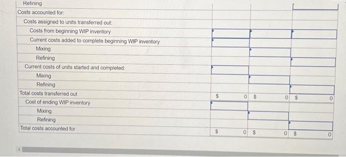 cost of the material fluctuates significantly month to month based on market