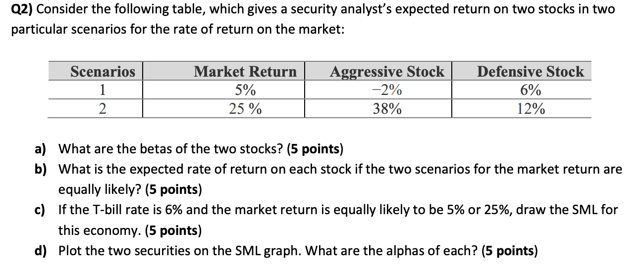  Q2) Consider the following table, which gives a security analyst's expected