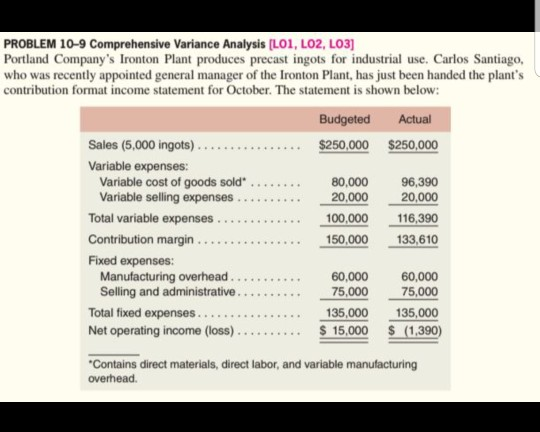  Just 1a and 1b please PROBLEM 10-9 Comprehensive Variance Analysis (LO1,