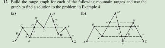 question (b). plea 12. Build the range graph for each of the