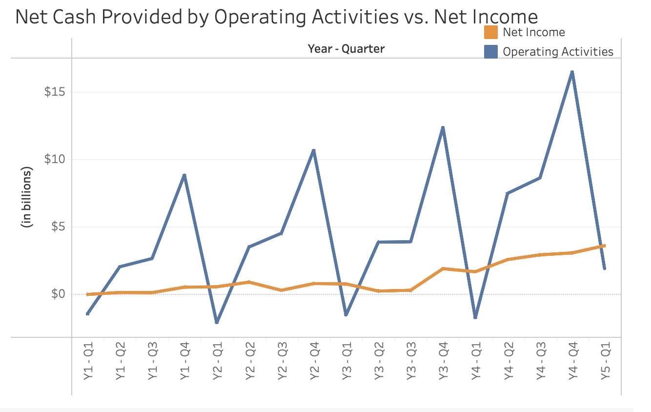 [The following information applies to the questions displayed below.] This exercise provides