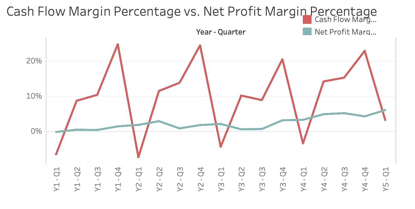 a total of 8 data visualizations that describe a real companys performance