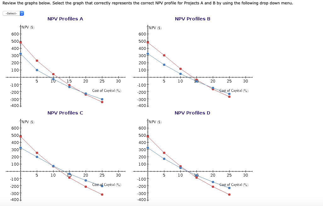 its capital budget, and you have been asked to do the analysis.