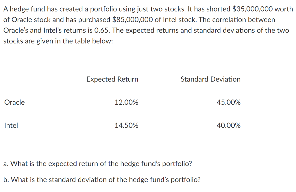 A hedge fund has created a portfolio using just two stocks.