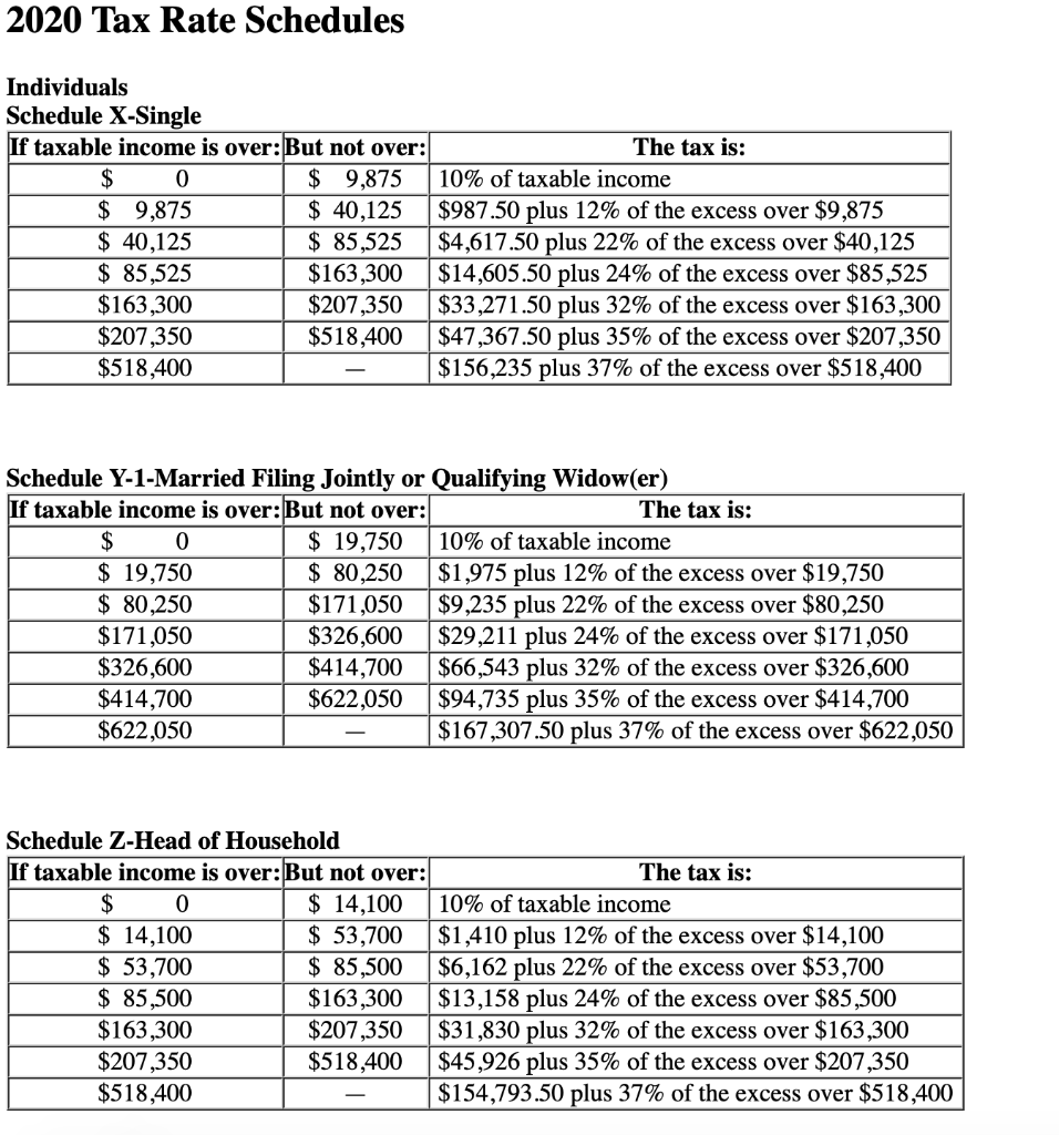 and earned salaries this year of $64,000 and $12,000, respectively. In addition