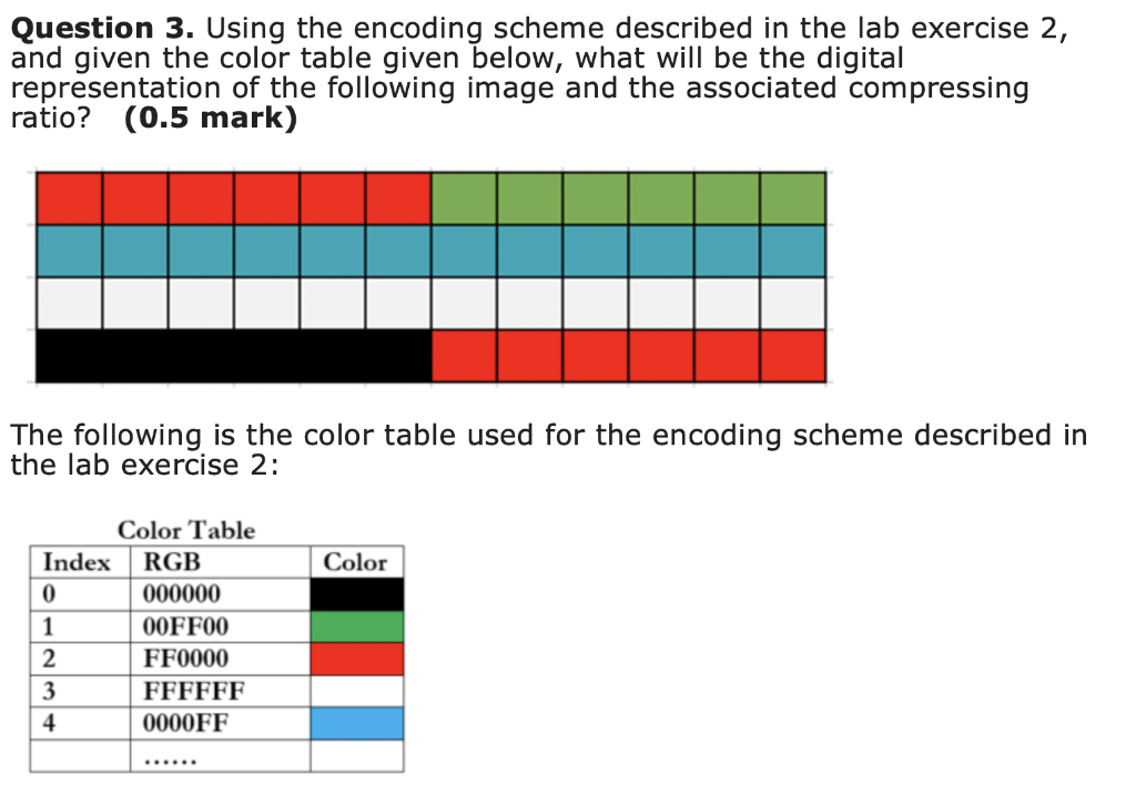  Question 3. Using the encoding scheme described in the lab exercise