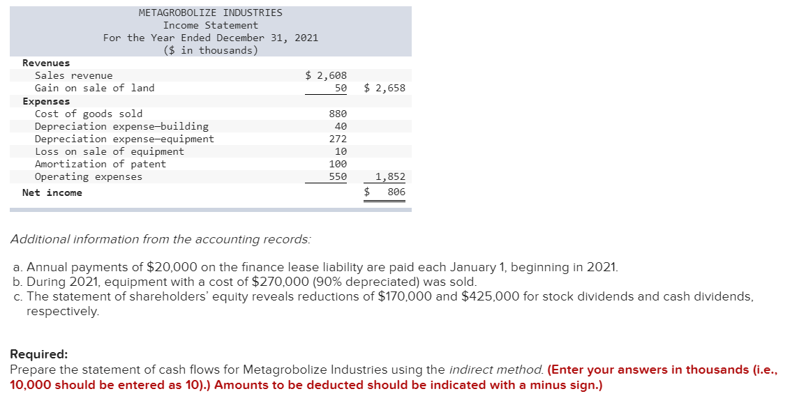 income for 2021 are given below for Metagrobolize Industries. Additional information from