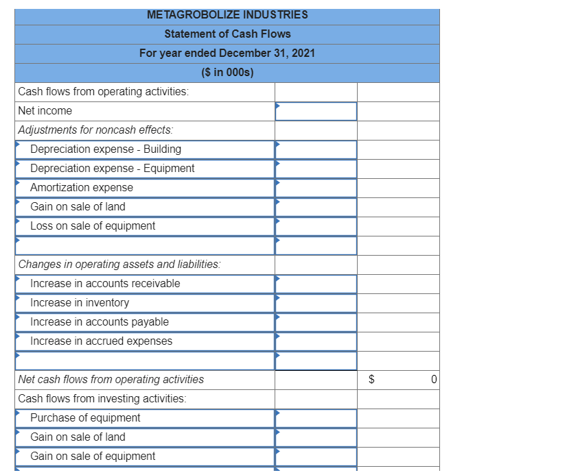 the accounting records of Metagrobolize also is provided. METAGROBOLIZE INDUSTRIES Comparative Balance