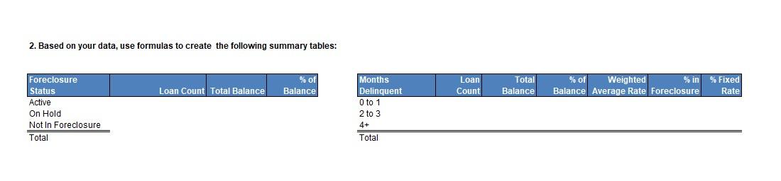 shows the distribution of Product Type by Current Balance. (Combine VA \&