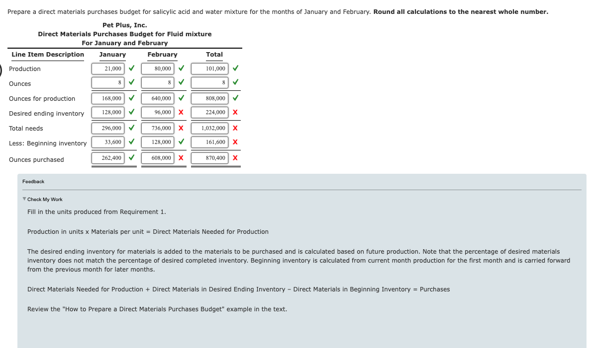 fluid for dogs. The otic fluid is sold in 12-ounce plastic bottles.