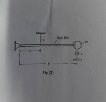 105N/m,a=1.25m and b=2.5m. 1. Draw F.B.D. 2. find equation of riotion &