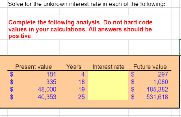 Solve for the Interest rate, include the Excel function used to arrive