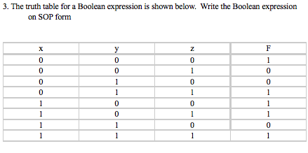  3. The truth table for a Boolean expression is shown below.