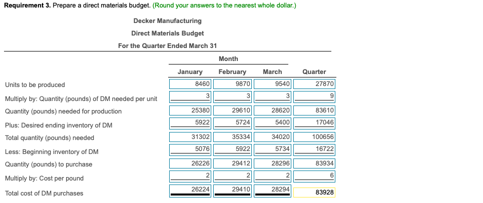 cash collections for January, February, and March, and for the quarter in