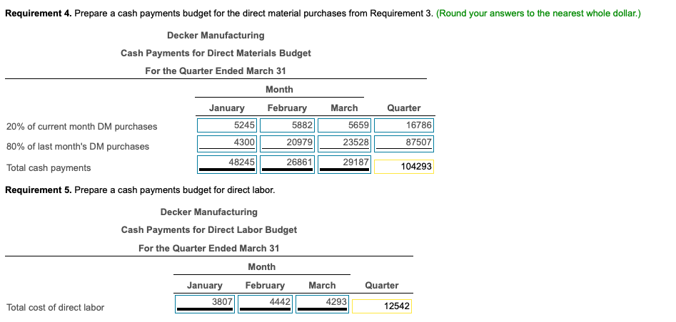 total Decker Manufacturing Cash Collections Budget For the Quarter Ended March 31