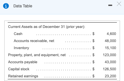 March 31 Month January February March Quarter 8300 9900 9600 27800 Unit