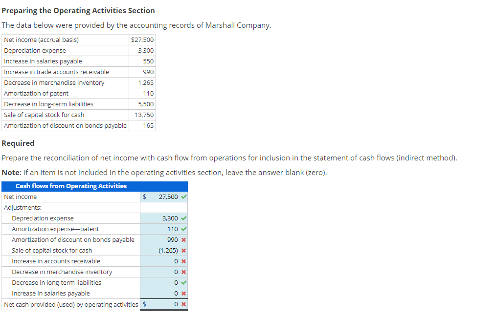  Preparing the Operating Activities Section The data below were provided by