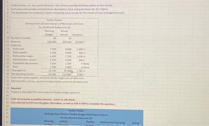 PLEASE INCLUDE EXCEL FORMULAS 2. Perfect Parnes, Inc. has several divisions. One