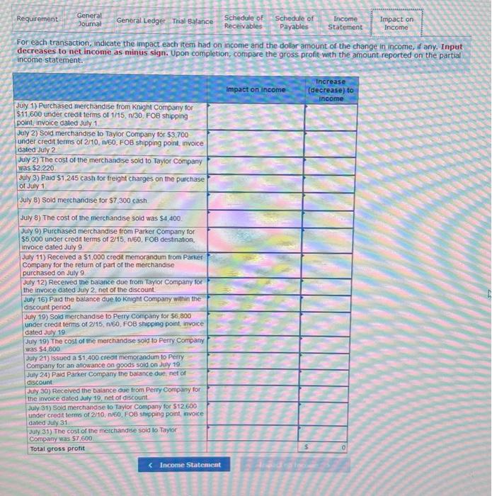 merchandising transactions of Thompson's. which uses the perpetual inventory system and the