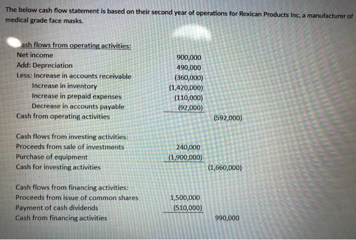  The below cash flow statement is based on their second year
