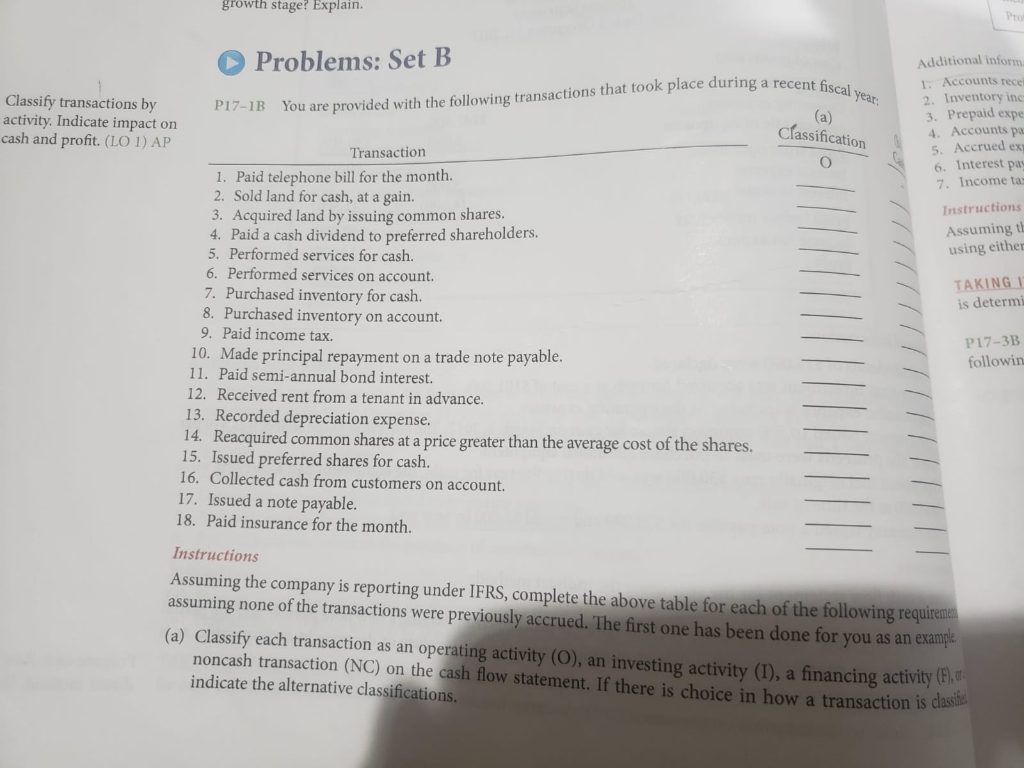  (a) Classification O Additional inform 1. Accounts rece 2. Inventory in