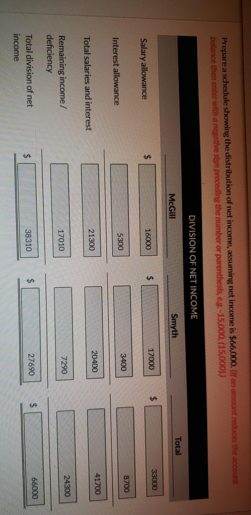 have capital balances on January 1 of $53,000 and $34,000, respectively. The