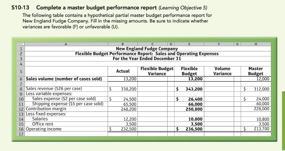  S10-13 Complete a master budget performance report (Learning Objective 5) The