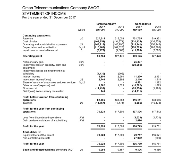  Prepare a common size income statement using the imagr attached Oman