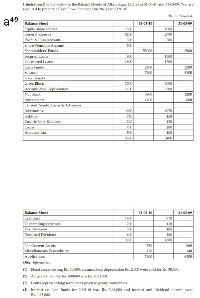  a 49 Illustration 3. Given below is the Balance Sheets of