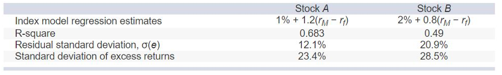 Consider the two (excess return) index-model regression results for stocks A and